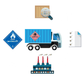 HazMat, Dangerous Goods, ADR - Shipping & Transportation in the port of Odessa, Ukraine. Forwarding services